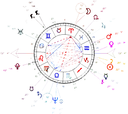 Carte du Ciel Guy Corneau