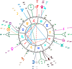 Carte du Ciel Nicky de Saint Phalle