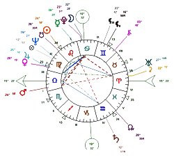 Carte du Ciel Roman Polanski