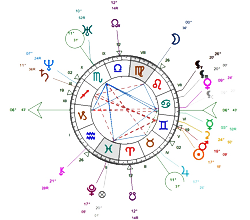 Carte du Ciel Robert Schumann