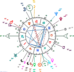 Carte du Ciel Simenon