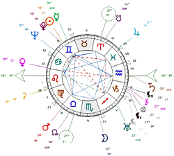 Carte du Ciel Marguerite Yourcenar